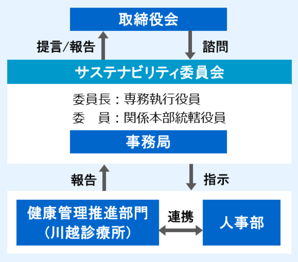 health-management_im01_2_change.png