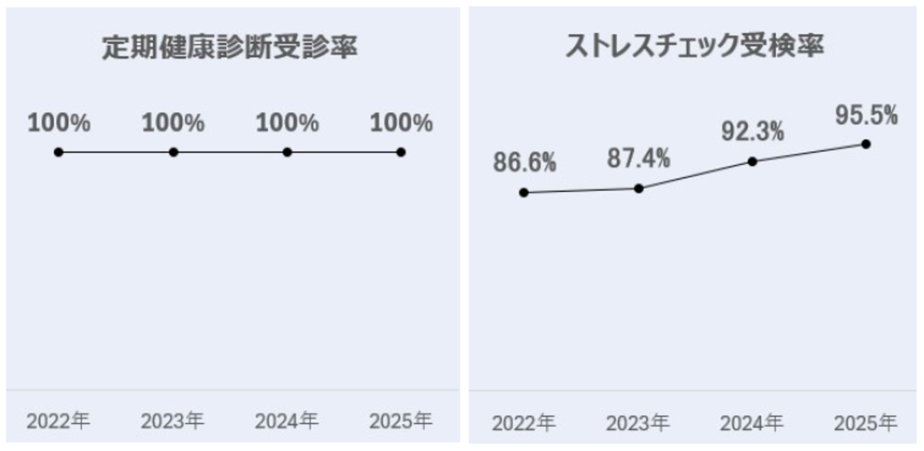 kenshin_stress6_change.png