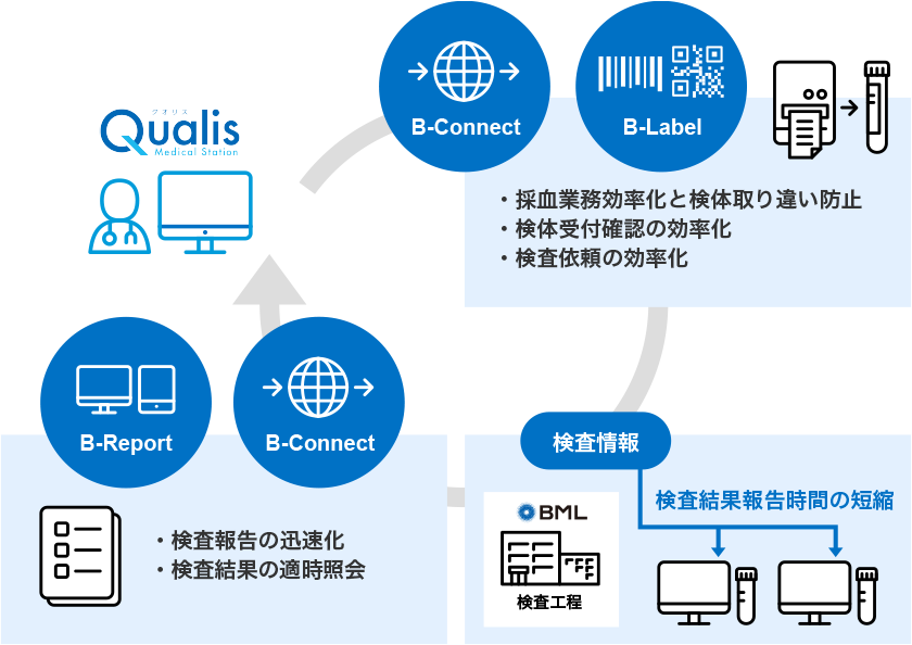 検査情報システム 構成図